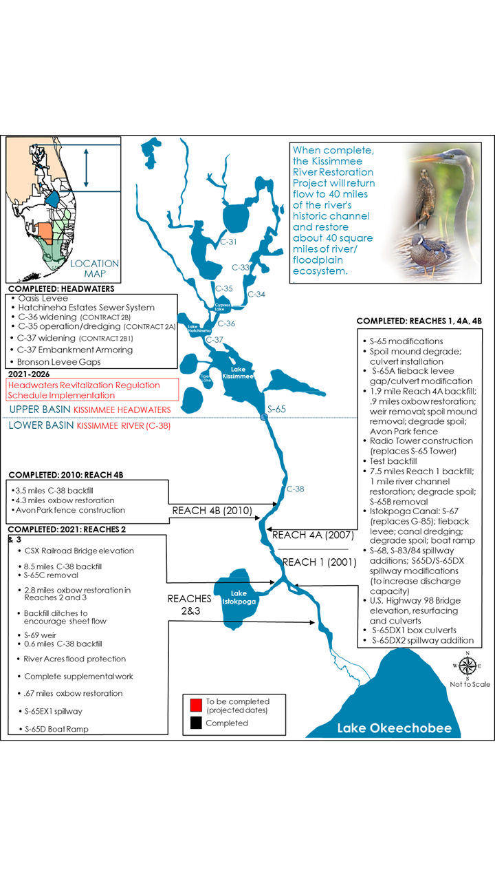 Map of Kissimmee River Restoration project area Map of Kissimmee River Restoration project area